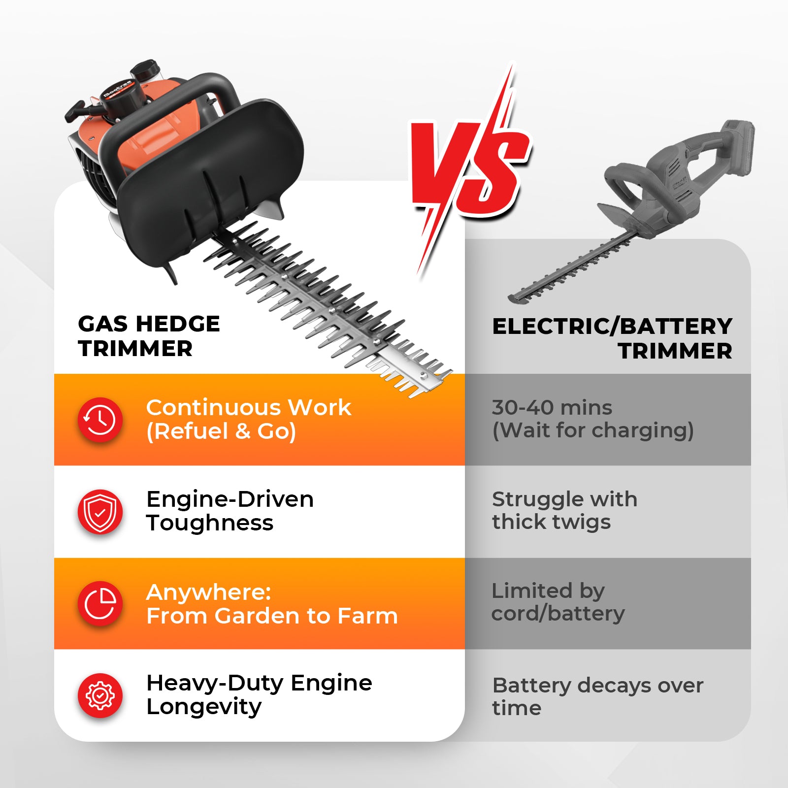 Prowoo 24-Inch 26cc 2 Cycle Gas Hedge Trimmer, Dual Sided Blade,Lightweight Ideal for Trimming Shrubs and Bushes